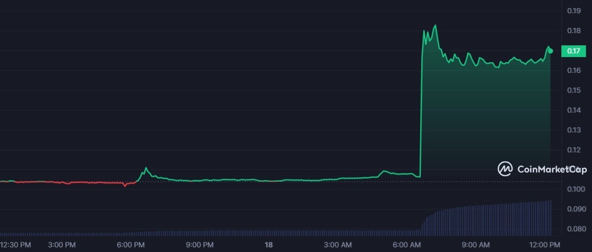 هذا هو سبب انفجار سعر عملة AST الرقمية بأكثر من 85% 4 سعر عملة AST الرقمية