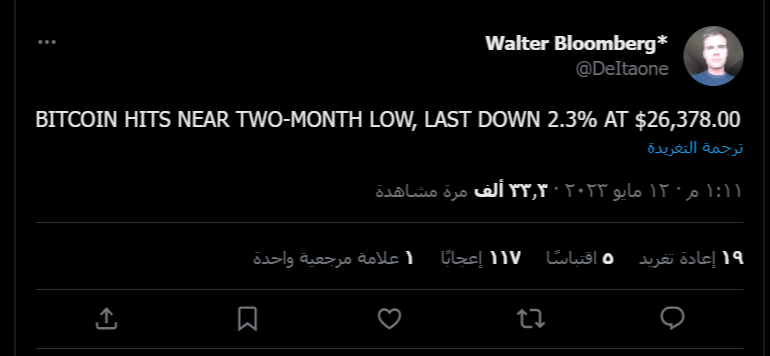 البيتكوين تشهد أدنى مستوى لها خلال شهرين 2 المحلل والتر بلومبرغ