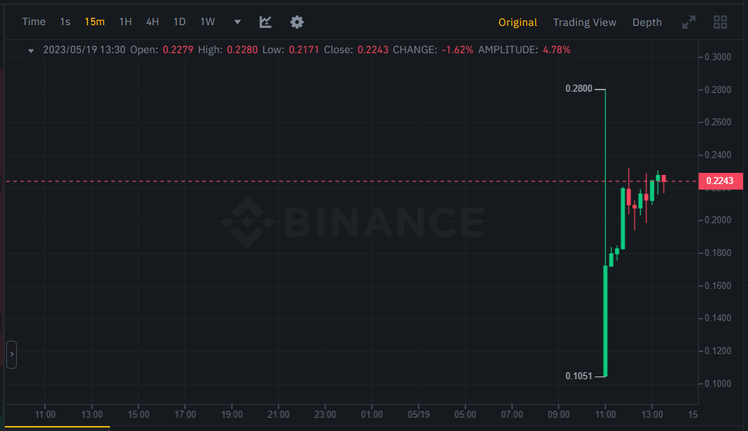 بينانس تدعم عملة AST بهذه الخطوة 3 سعر عملة AST