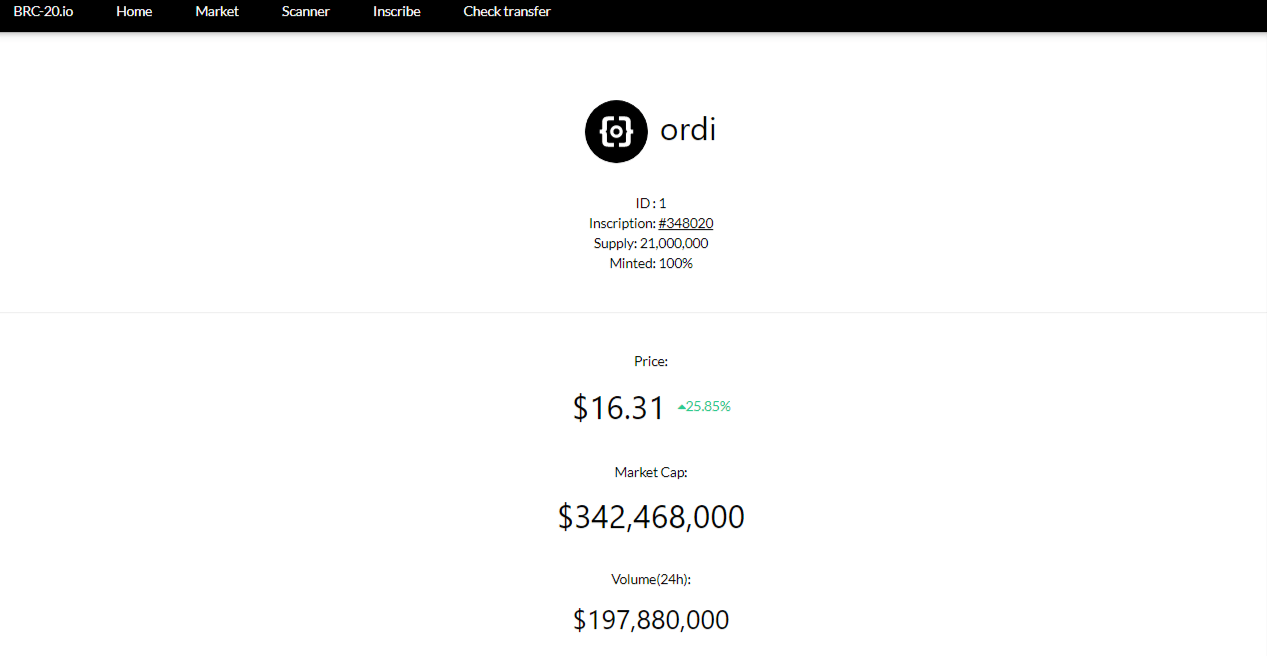 سعر وحجم تداول عملة ORDI الميمية الرقمية وفق منصة BRC-20