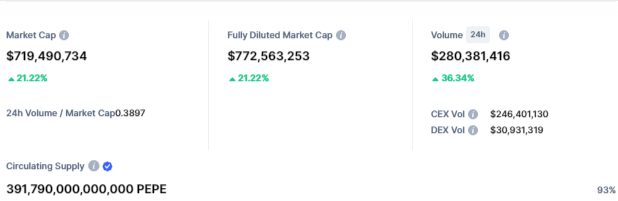 عملة PEPE الميمية تعاود الارتفاع بأكثر من 25% 5 image 177