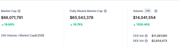 سعر عملة FUN الرقمية ينفجر بأكثر من 25% 6 image 181