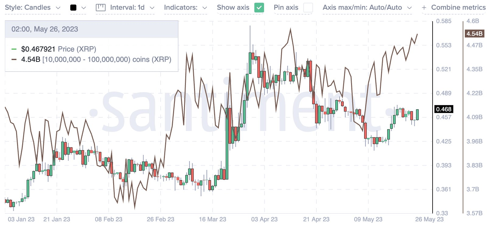 ما هو أسباب توجه الحيتان لعملة الريبل XRP مؤخرا؟ 2 image 262