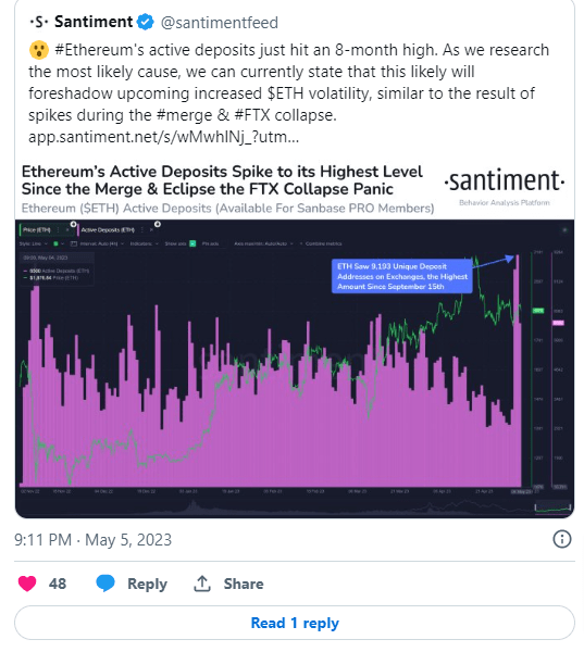 تغريدة منصة Santiment لتحليل البيانات