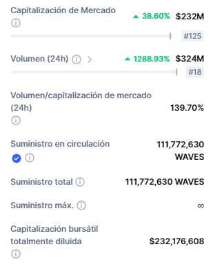صورة بيانات تداول عملة WAVES الرقمية وفق موقع coinMarketCap.