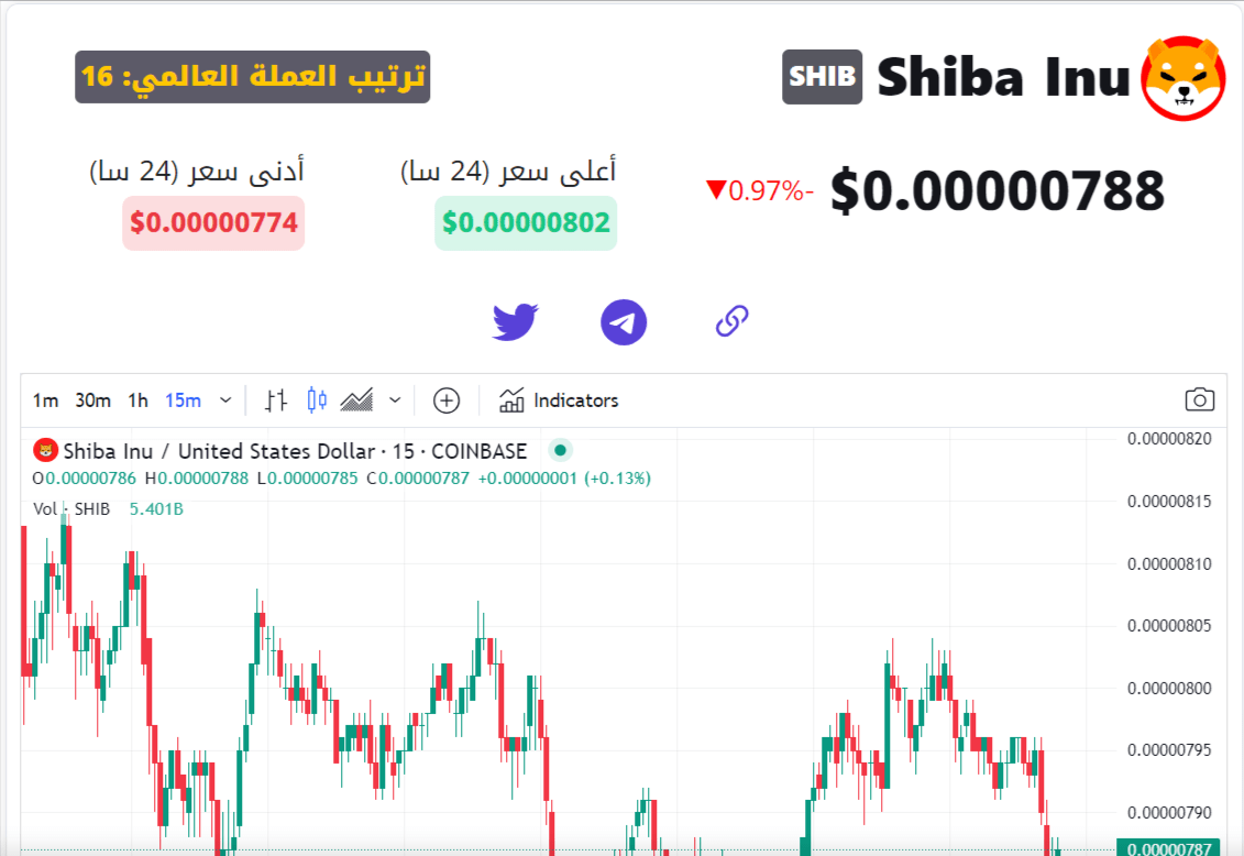 ما سر السلوك الغريب لحيتان شيبا إينو؟ 2  سعر شيبا إينو