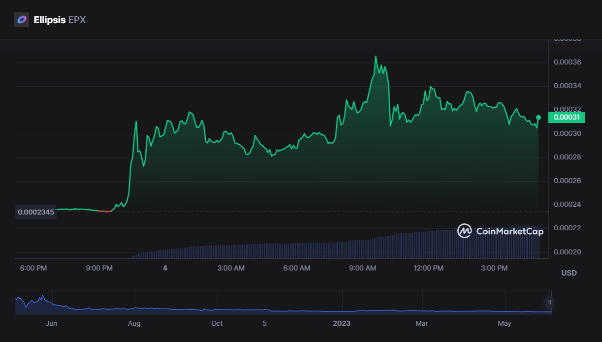 هذا هو سر انفجار سعر عملة EPX الرقمية بأكثر من 50% 3 سعر عملة EPX الرقمية