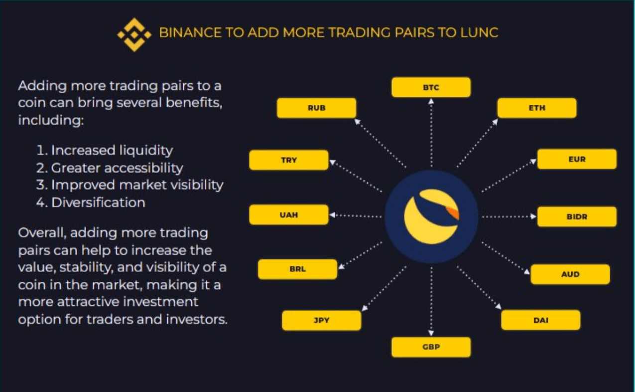 ما هو سبب ارتفاع سعر عملة LUNC الرقمية أكثر من 26%؟ 4 image 59