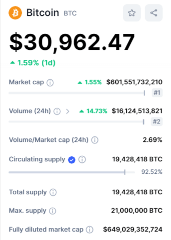 لجنة الأوراق تعلن رسميا تقديم صندوق بيتكوين من قبل شركة Bitwise's 6 القيمة السوقية للبيتكوين