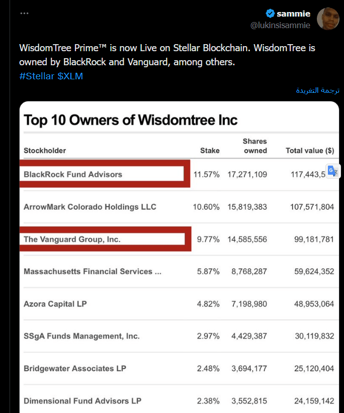 ما هو سببب انفجار سعر عملة XLM بأكثر من 100%؟ 6 شركة WisdomTree Prime مملوكة لشركة BlackRock