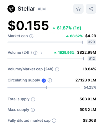 القيمة السوقية لعملة XLM