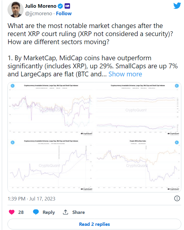 ما هي أهم التغيرات التي أحدثها انتصار الريبل في السوق؟ 3 رئيس الأبحاث في CryptoQuant