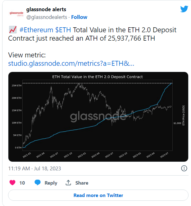 الإيثيريوم تحقق إنجازات مذهلة 2 شركة Glassnode للتحليلات