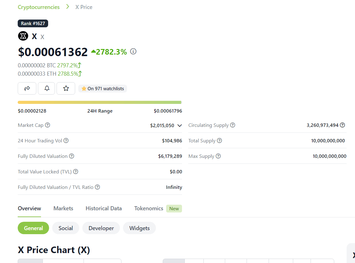 إيلون ماسك يتسبب بانفجار هائل في سعر عملة X Coin 4 image 429