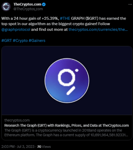 سعر عملة GRT الرقمية يرتفع بأكثر من 25% لهذا السبب 10 عملة GRT الرابح الأكبر على شبكة سولانا.