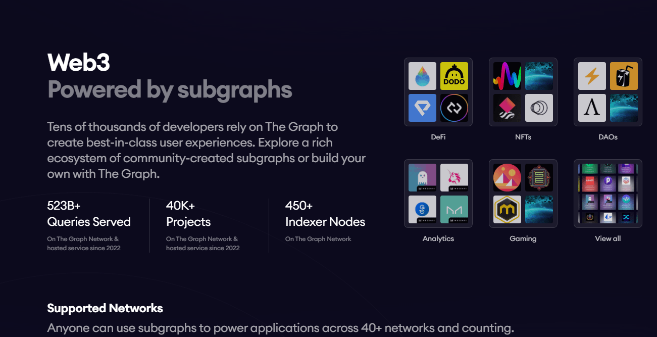 بروتوكول The Graph يقدم آلاف المشاريع الناجحة لسوق العملات الرقمية.