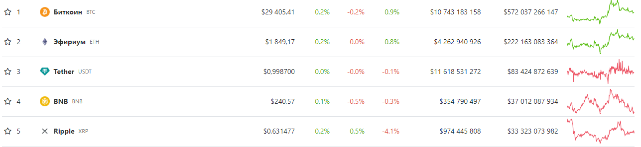صورة توضح القيمة السوقية لعملة XRP اليوم 11 أغسطس.