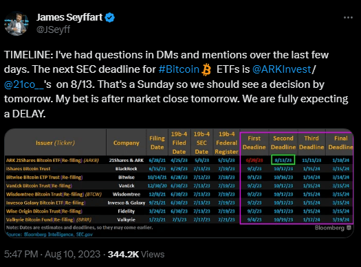 هل سيتم الموافقة بالفعل على صناديق Bitcoin ETF اليوم؟ 5 صورة توضح الموعد النهائي لتحديد موقف لجنة الأوراق المالية من صندوق التداول الفوري للبيتكوين.