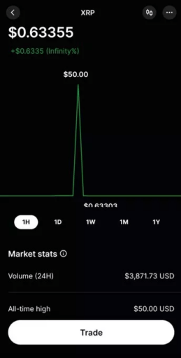 تقرير: عملة XRP تعاني ضعفا في عملية التداول 1 ارتفاع سعر عملة XRP إلى 50 دولارا