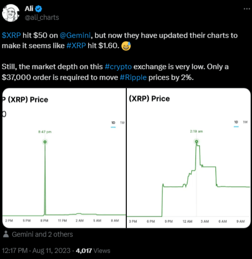 صورة تغريدة علي مارتينيز حول سبب ارتفاع XRP إلى 50 دولارا