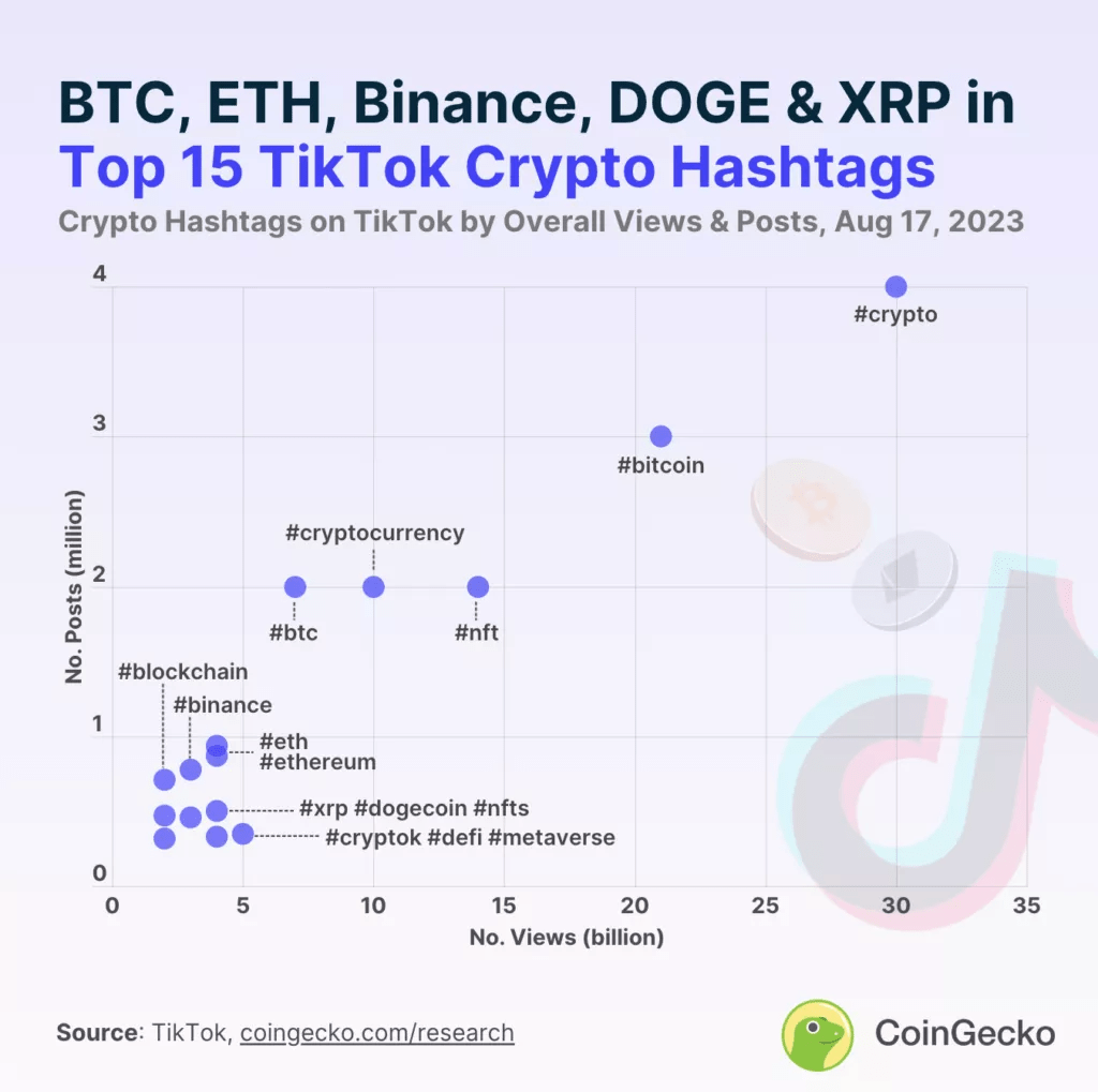ما هي أشهر العملات الرقمية على تيك توك؟ 2  أشهر العملات الرقمية على تيك توك