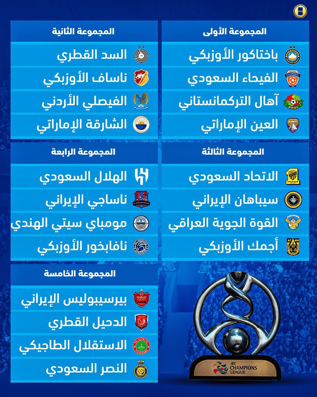 قرعة دوري أبطال آسيا: الهلال السعودي في المجموعة الرابعة 4 image 301