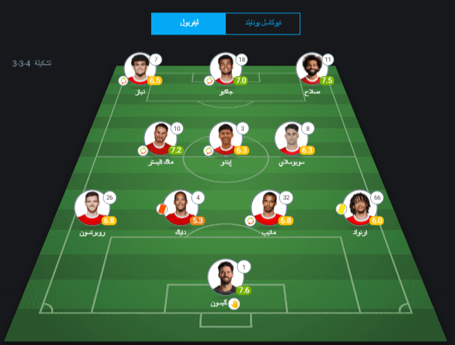 ليفربول يصنع ريمونتادا أمام نيوكاسل يونايتد بعشرة لاعبين فقط 7 تشكيلة لاعبي ليفربول أمام نيوكاسل يونايتد