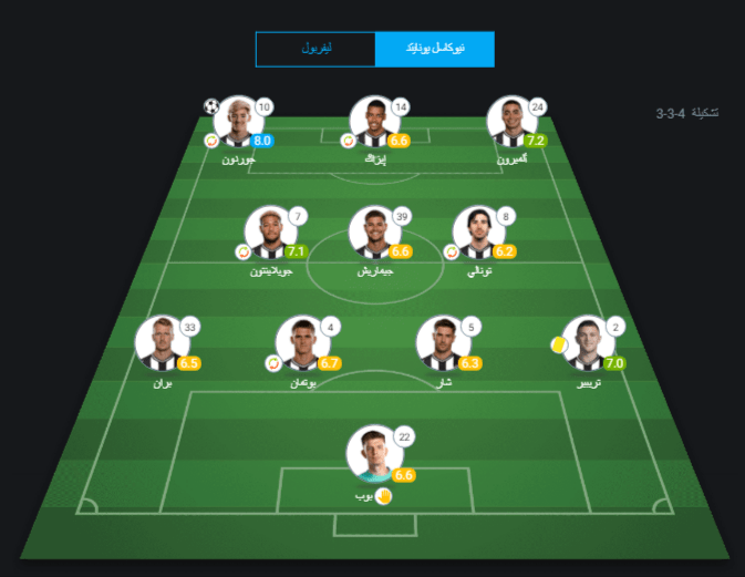 ليفربول يصنع ريمونتادا أمام نيوكاسل يونايتد بعشرة لاعبين فقط 8 تشكيلة لاعبي نيوكاسل يونايتد أمام ليفربول