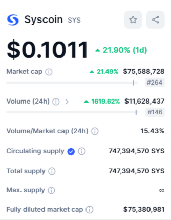 سعر عملة SYS يرتفع بنسبة 50% لهذا السبب 5 القيمة السوقية لعملة SYS وفق موقع CMC.