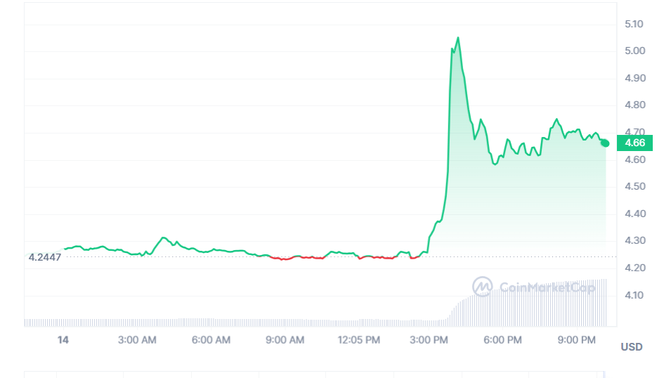 سعر عملة AXS يحقق أكثر من 22% لهذا السبب 2 سعر عملة AXS