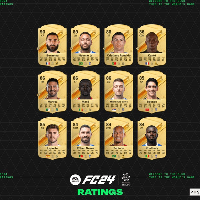 EA Sports تكشف عن تصنيفات لاعبي الدوري السعودي لكرة القدم 2 image 137