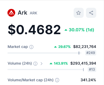 سعر عملة ARK يرتفع بنسبة 54% للأسباب الآتية 6 القيمة السوقية لعملة ARK.