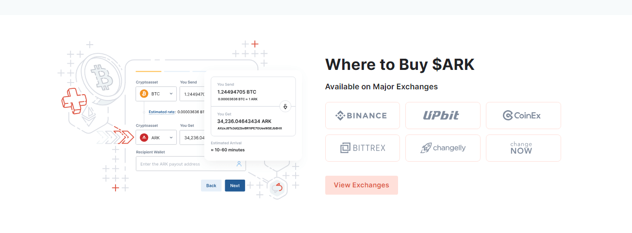 صورة توضح المنصات التي يمكن من خلالها شراء عملة ARK الرقمية.