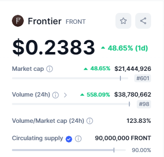 سعر عملة FRONT يرتفع بنسبة 54% لهذا السبب 5 عملة FRONT - القيمة السوقية