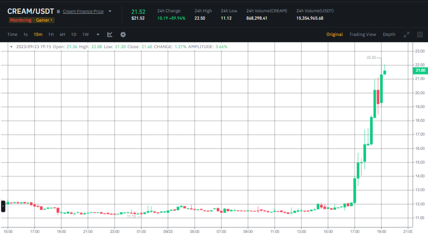 سعر عملة CREAM يرتفع بأكثر من 100% لهذا السبب 3 عملة CREAM - السعر وفقا لمنصة بينانس.