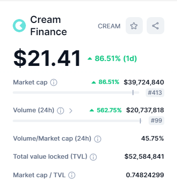 سعر عملة CREAM يرتفع بأكثر من 100% لهذا السبب 4 عملة CREAM - القيمة السوقية