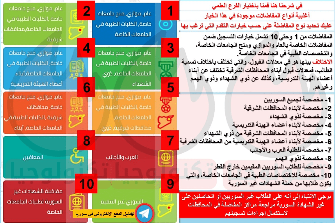 أنواع المفاضلات السورية التي تم دمجها في مفاضلة واحدة