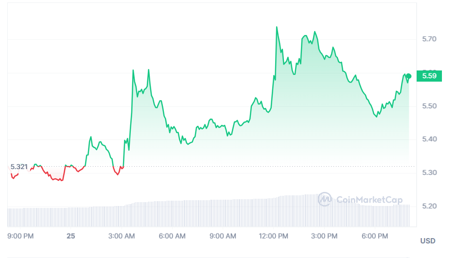 سعر APT 