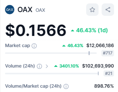 القيمة السوقية لعملة OAX وفق موقع CMC.