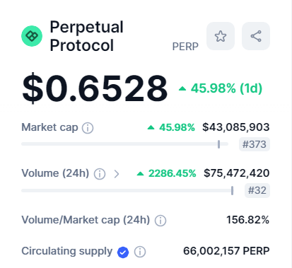 القيمة السوقية لعملة PERP وفق موقع CMC.