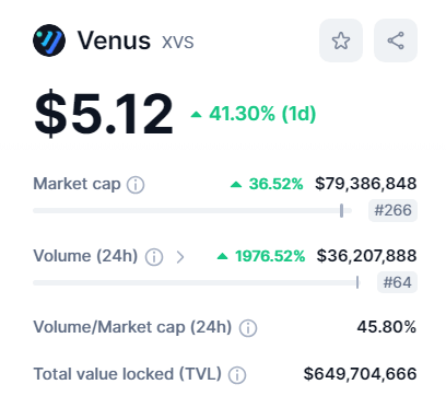 القيمة السوقية لعملة XVS وفق موقع CMC.