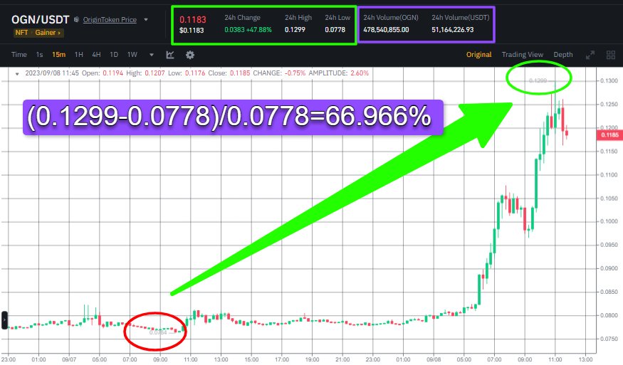 صورة سعر عملة OGN وفق منصة بينانس.