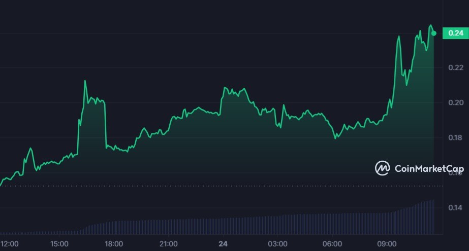 كيف حققت عملة POLYX أكثر من 60% فجأة؟ 2 سعر عملة POLYX الرقمية