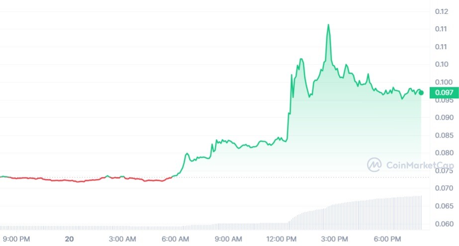 هذا هو سبب ارتفاع سعر عملة RIF بأكثر من 50% 2 سعر عملة RIF