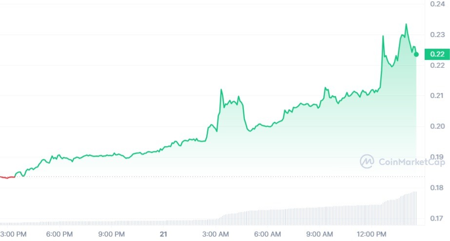 عملة STEEM تحقق أكثر من 30% لمستخدميها 2 سعر عملة STEEM الرقمية