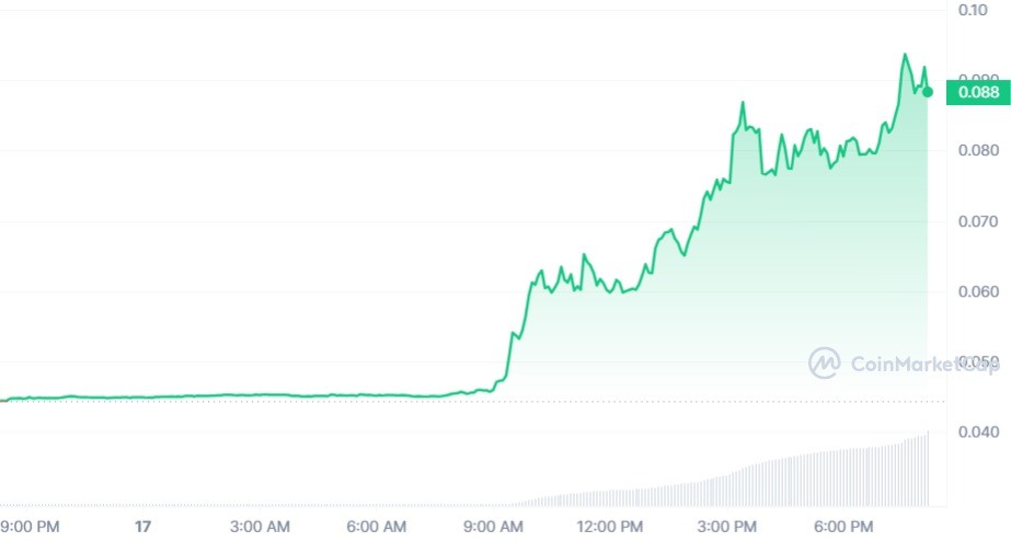 ما سبب انفجار سعر عملة VIB بأكثر من 100%؟ 2 سعر عملة VIB