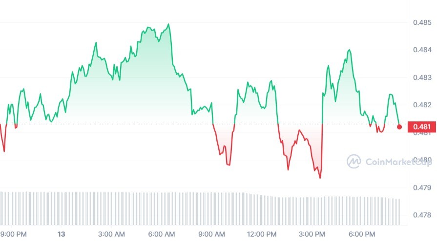 عملة XRP تتنفس الصعداء 2 سعر عملة XRP