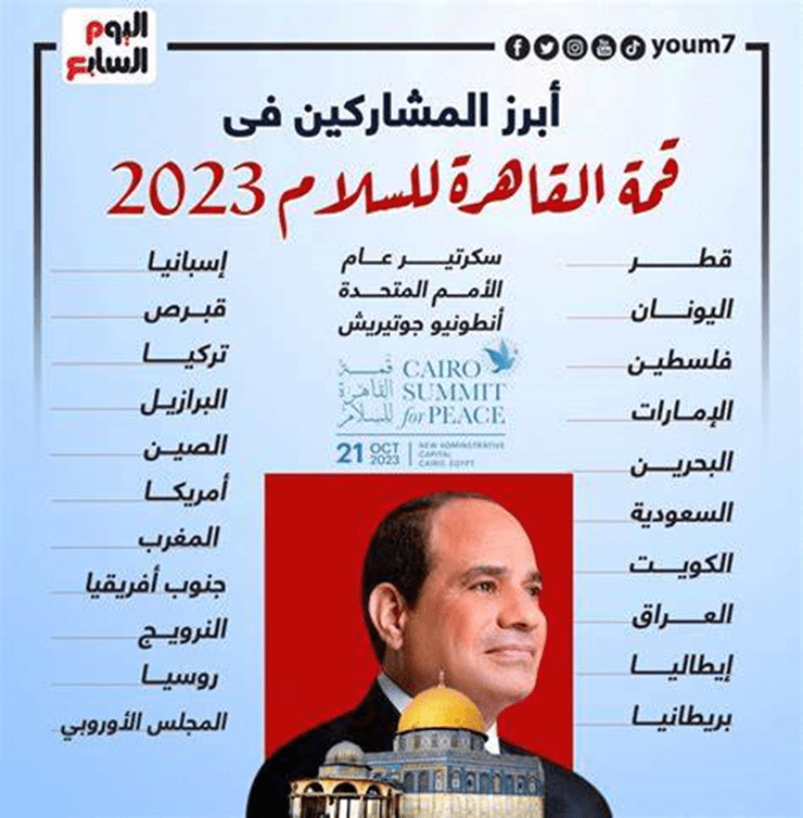 السيسي يتعهد في قمة القاهرة للسلام أن يبقى معبر رفح مفتوحا 4 أبرز المشاركين في قمة القاهرة للسلام 2023