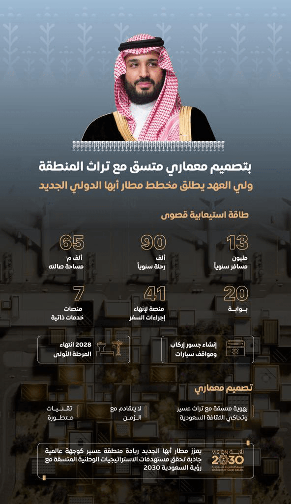 مطار أبها الدولي الجديد: معلومات حصرية يجب عليك معرفتها 2 انفوغرافيك حول مطار أبها الدولي الجديد