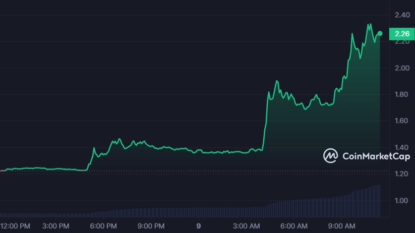 ما سبب انفجار سعر عملة FTT بأكثر من 90%؟ 2 سعر عملة FTT
